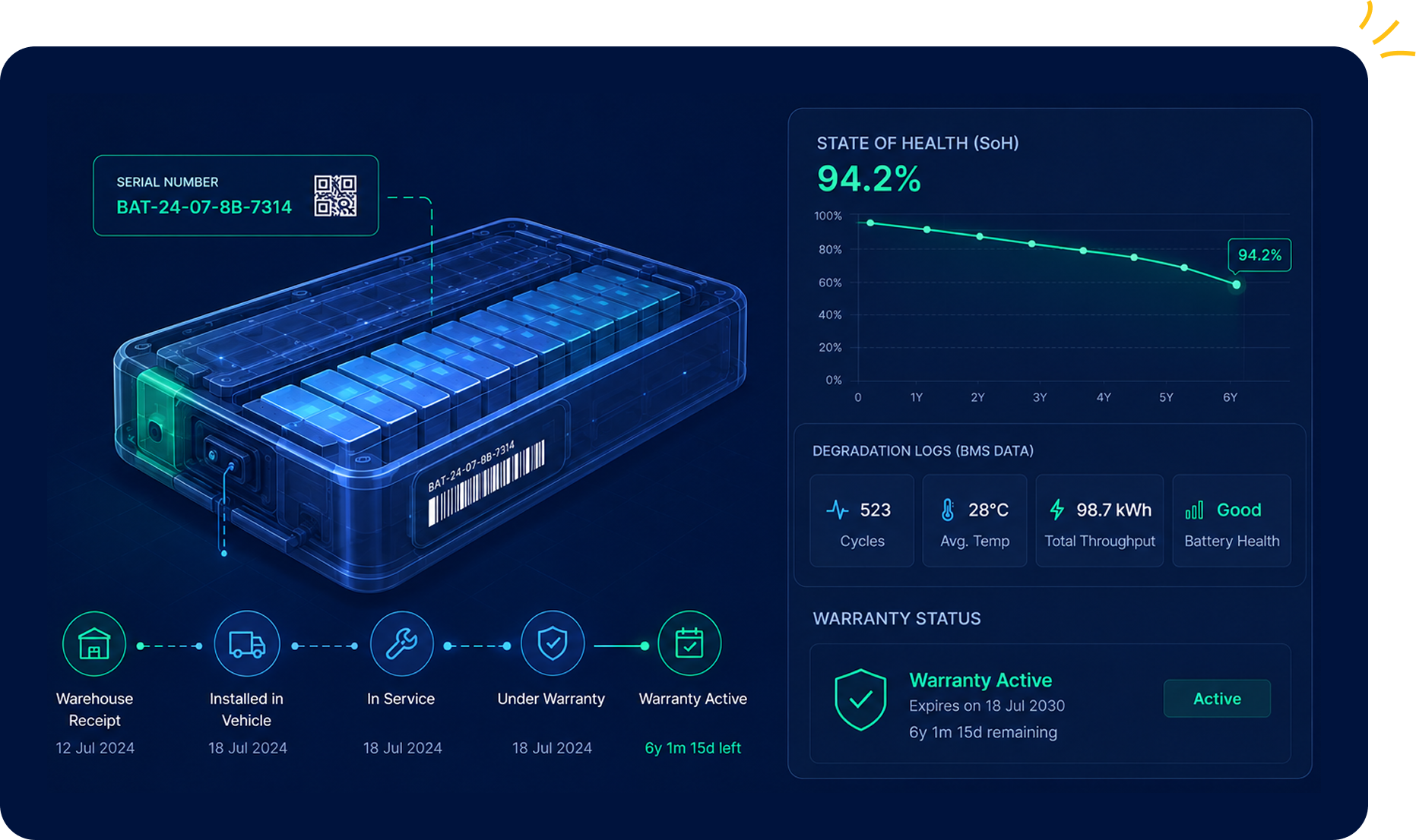 DMSJoy EV dashboard with battery and motor tracking